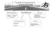Геоматериалы