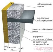 Полистиролбетонные блоки 