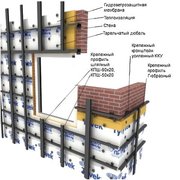 Фасадные системы Фасадные кассеты Элементы подконструкции Профнастил с