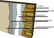 Пенополистирол экструдированный FinnFoam
