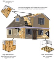 OSB,  ОСП 